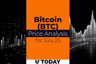 Bitcoin (BTC) price forecast for July 25th