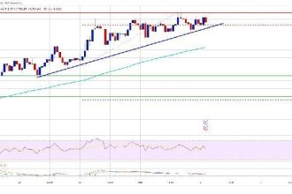 Ethereum (ETH) prices exceed $3,700, and Altcoins also gains momentum. Details are as follows: