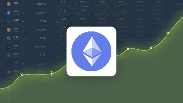 Ethereum won 33.76% last month, and is projected to reach $3,697.57 by July 22, 2025