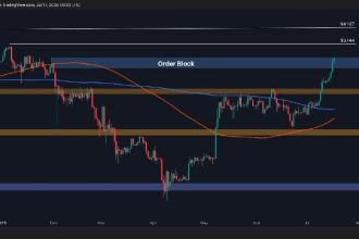 ETH Sky Rockets see 8% above 3.4k every day, and the Bulls see the next level (Ethereum Price Analysis)