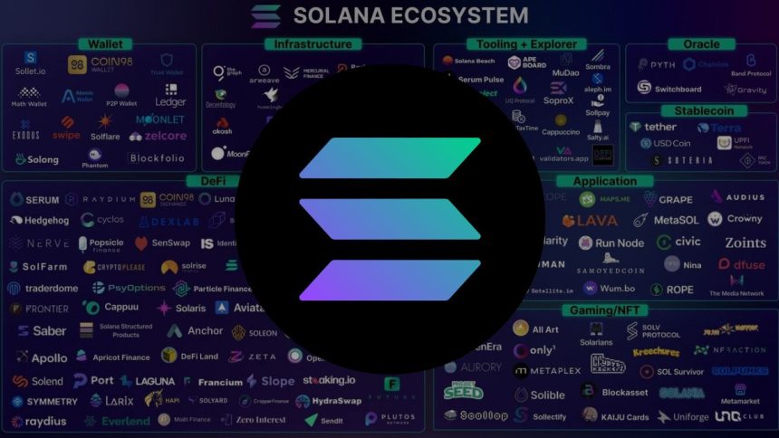 Solana Ecosystem Sees Strong Developer Growth, According to Santiment