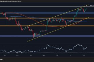 Eth Bulls is about to push beyond 4k, is Rally sustainable? (Ethereum price analysis)