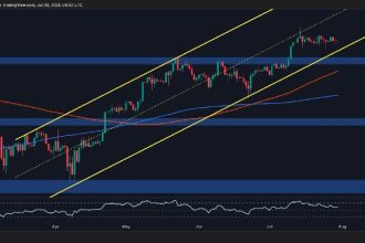 BTC integration continues. Here's what you can trigger a breakout