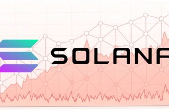 Solana Mainnet Peaks at 107,540 TPS in Weekend Stress Trial