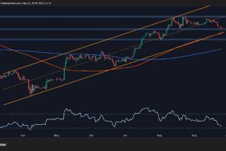 How low will ETH be if $4K support is lost forever?