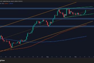 Is $5K inevitable as ETH will eventually break out?