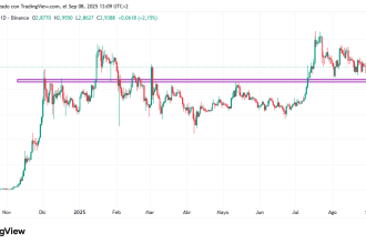 Gráfico de precio de XRP.