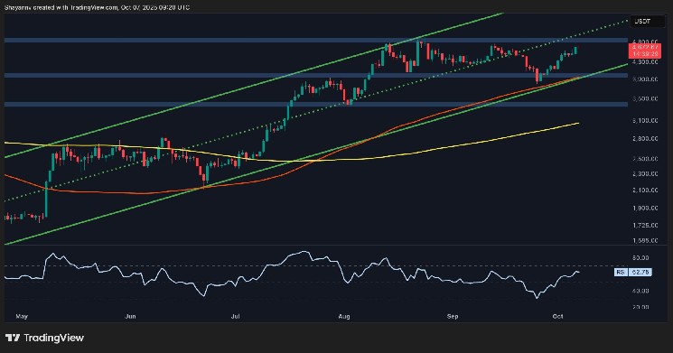 Concerning fundamentals could halt ETH’s rise to $5,000