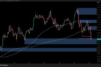 What’s next for BTC below $100,000?