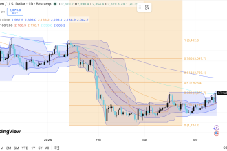 ETH stabilizes due to bullseye $2,770 reversal