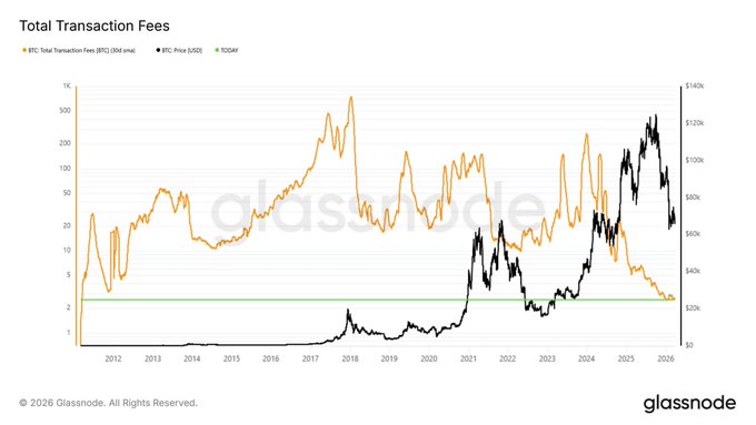 Bitcoin fees