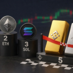 Gold and silver dominate the top 5 trading positions on Binance futures