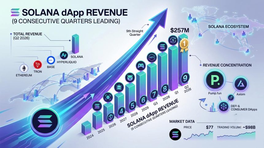 dApp revenue - Solana